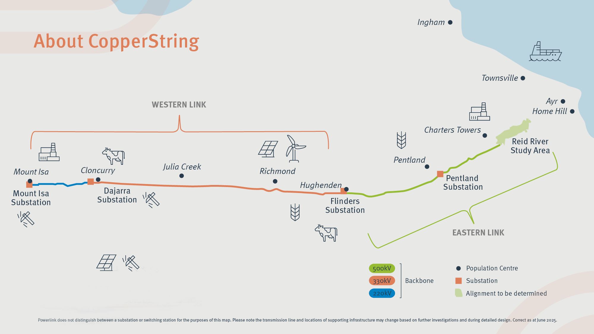 CopperString | Powerlink