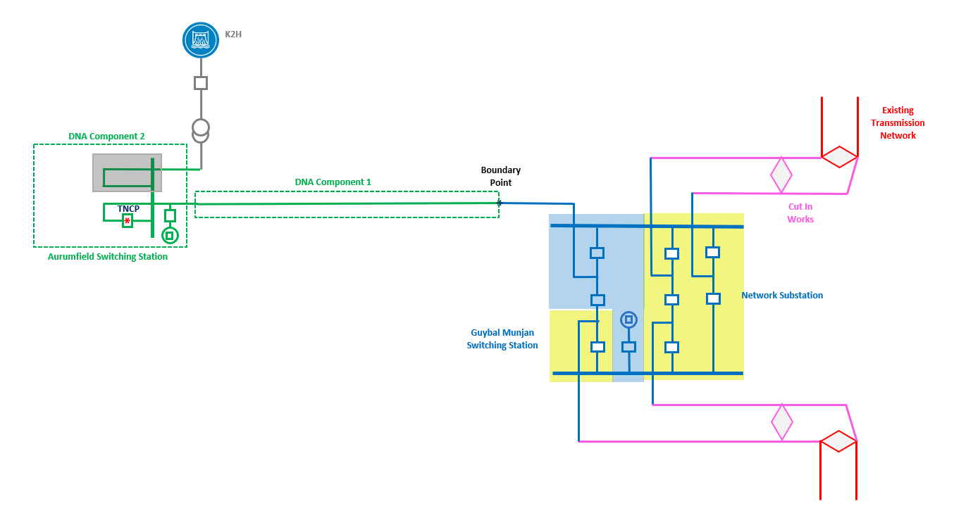Kidston Designated Network Asset Schema 