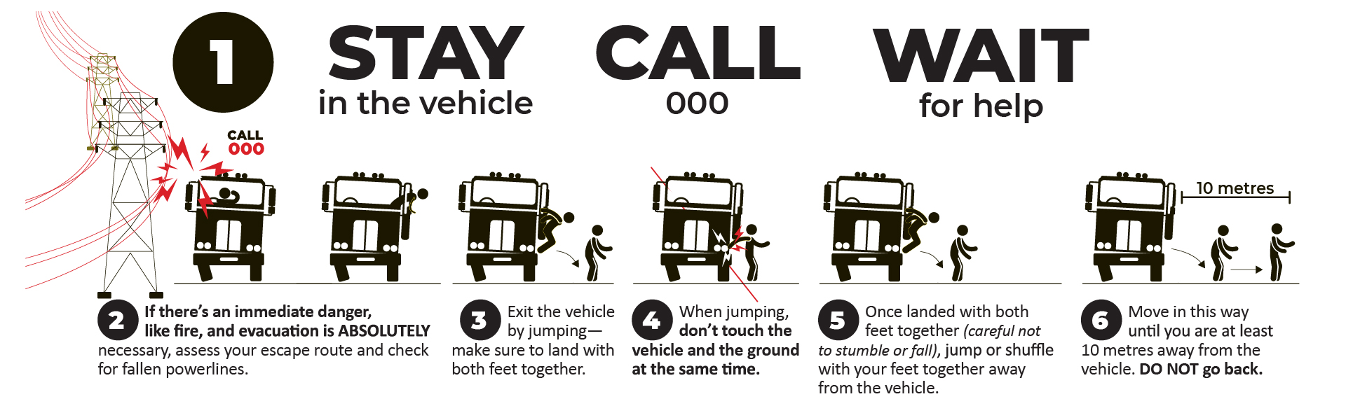 Stay. Call. Wait.