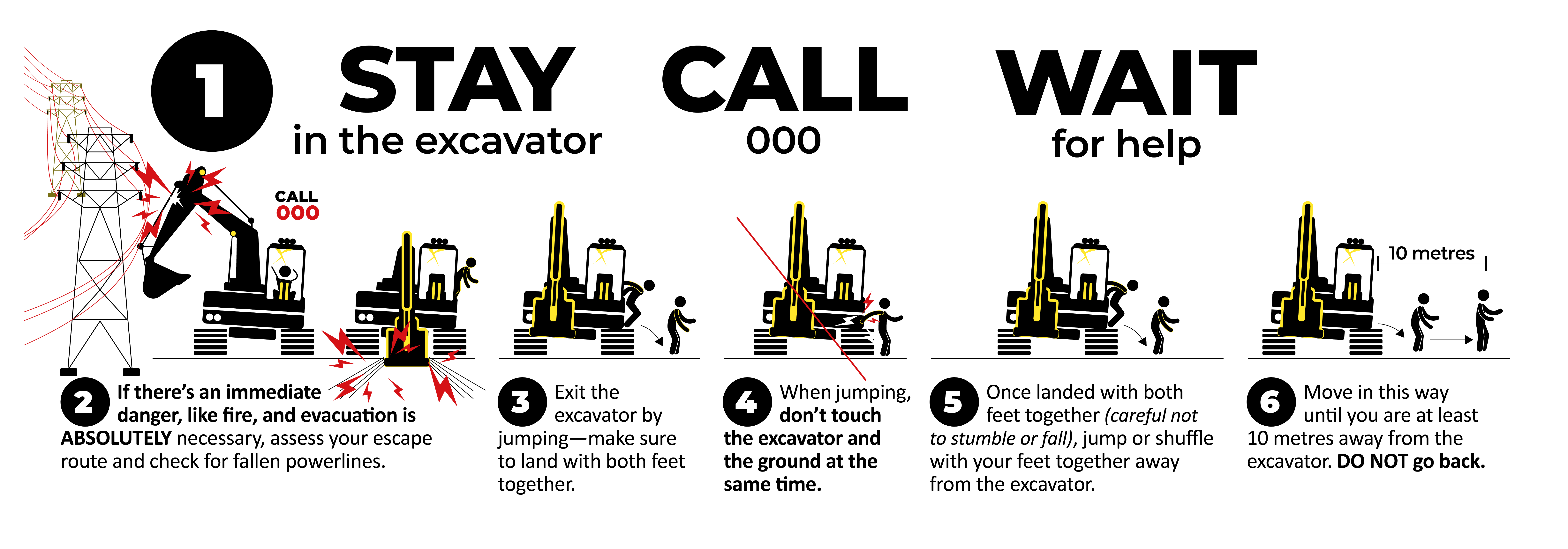STAY. CALL. WAIT. Excavator graphic