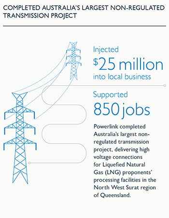 2015-16 Annual Report Theme Non Reg Projects
