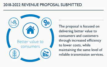 2015-16 Annual Report Theme Revenue