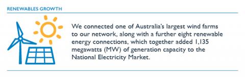 Renewable growth icon