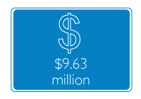 RIT-T - costs icon - 9.63 million