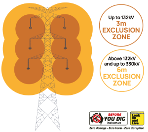 Graphical representation of transmission tower and exclusion zones
