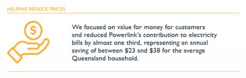 Annual Report 2017/18 infographic - Helping reduce prices