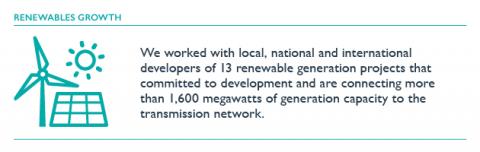 Annual Report 2017/18 infographic - Renewables growth